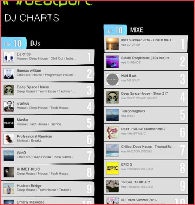 Beatport Mixes DJ of 69 Number 1 No.1 in 08/2016 August No1 DJ