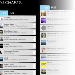 Beatport DJ of 69 is Number one